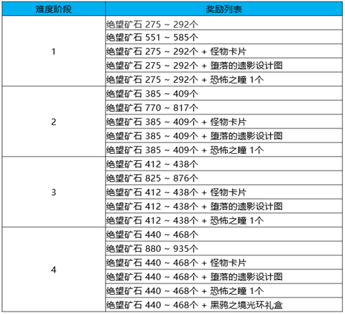 DNF诺诺卡盟交易指南：购买与出售详解-DNF诺诺卡盟交易流程与注意事项