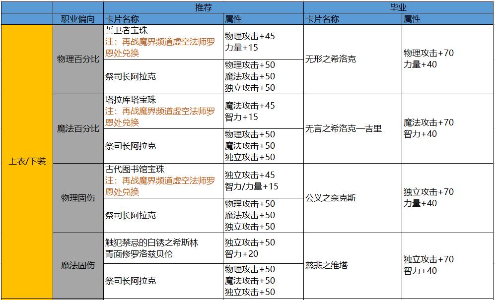 DNF卡盟纯脚本使用技巧与安全性分析-DNF卡盟纯脚本高效利用与安全防范策略