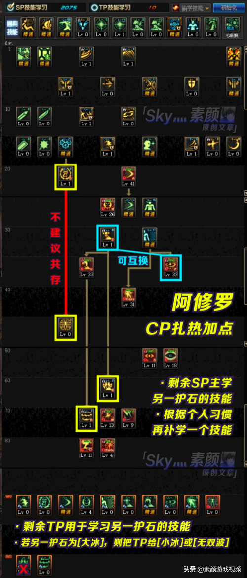 DNF159卡盟购买指南-DNF游戏虚拟物品购买攻略